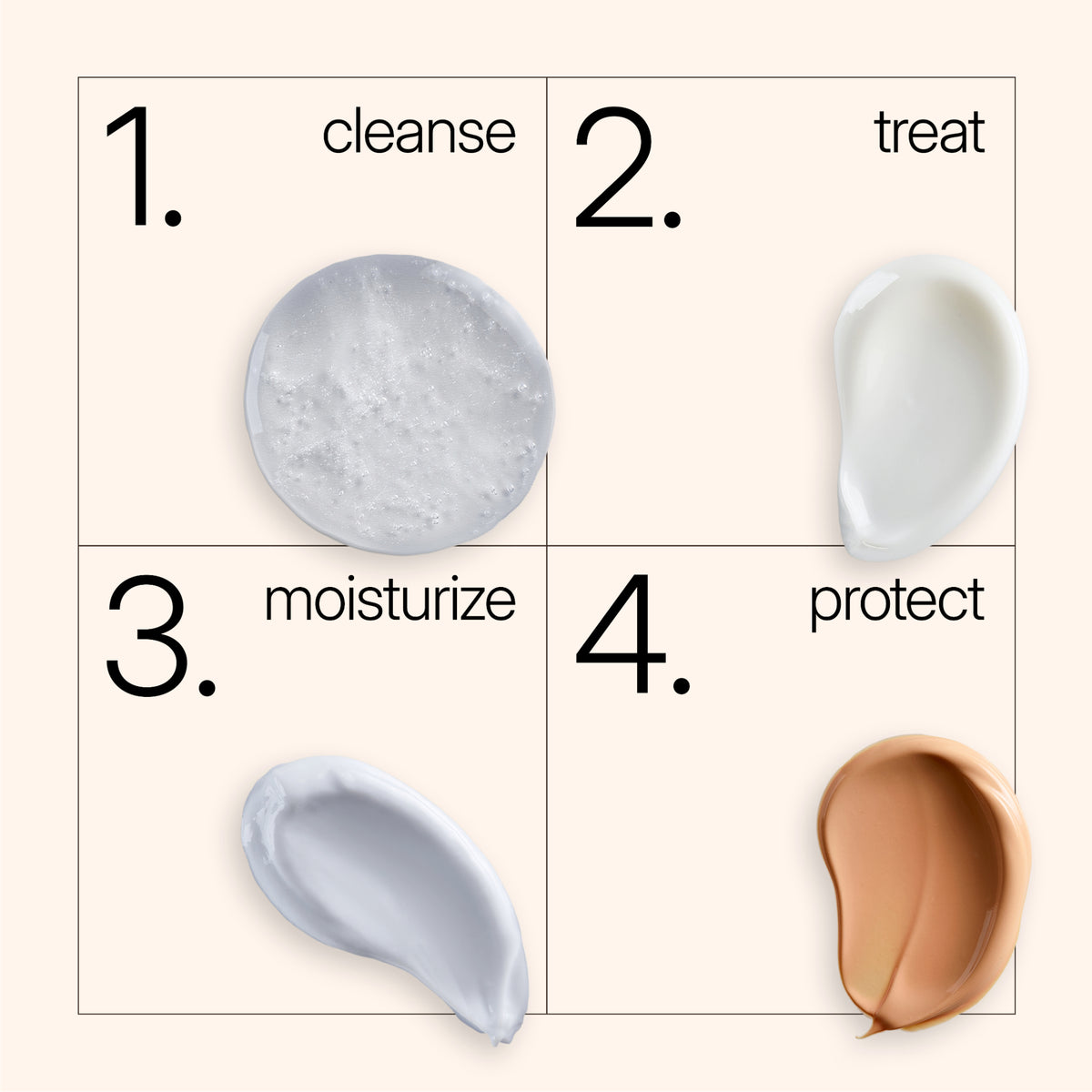 NEOVA Daily Defense Repair System as a complete 4-step clinical skin care routine. The diagram shows: 1. Cleanse with a clear sparkling gel, 2. Treat with a bright white serum, 3. Moisturize with a light lavender-grey cream, 4. Protect with a tan-tinted SPF.