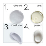 NEOVA Daily Moisture as step three of an easy four-step clinical skin care routine. The diagram shows: 1. Cleanse with a clear sparkling gel cleanser, 2. Treat with a yellow-tinted serum , 3. Moisturize with a light lavender-grey facial cream, 4. Protect with a pearly white SPF lotion.