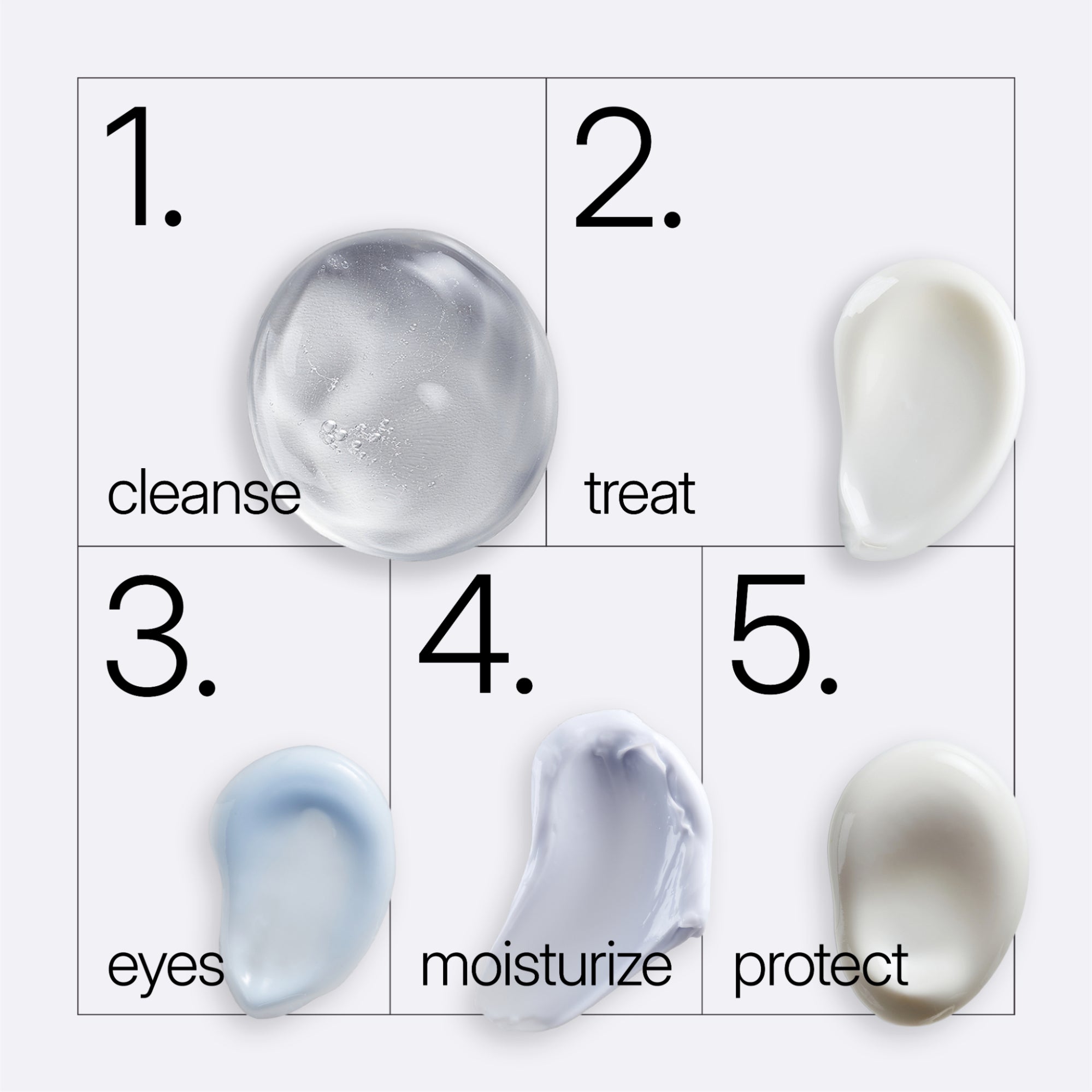 NEOVA DNA Repair System as a five step clinical skin care routine. The diagram shows: 1. Cleanse with a clear calming gel, 2 Treat with a white correcting serum, 3. Eyes apply a blue-tinted energizing serum, 4. Moisturize with a luxe day cream and 5. Protect with an everyday white sunscreen