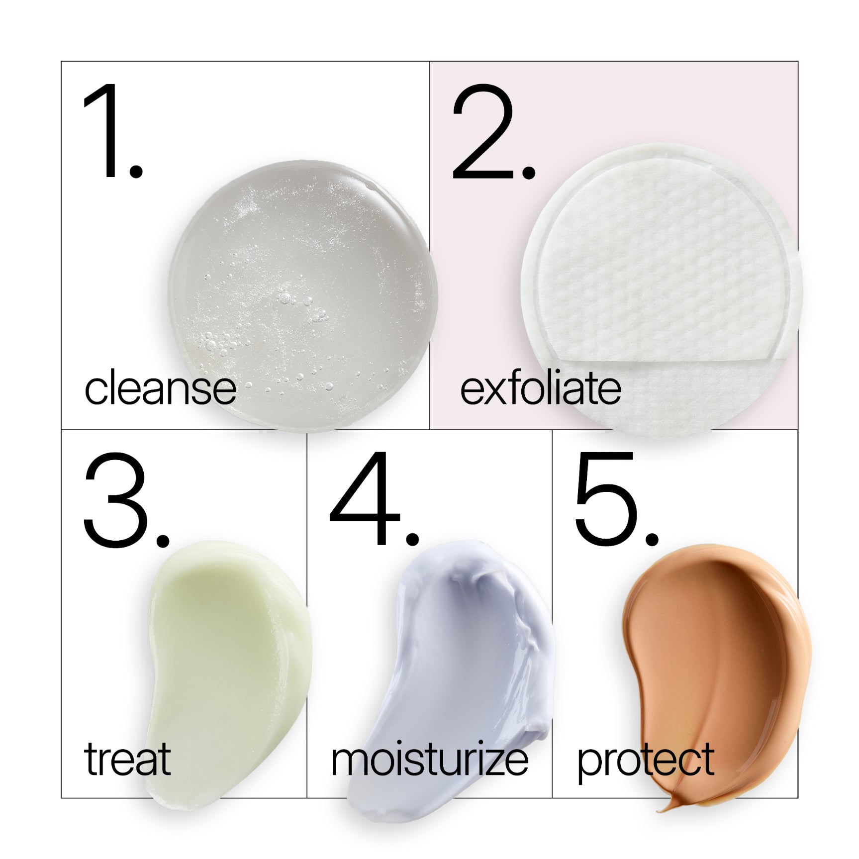 NEOVA 5-Second Daily Peel - routine image: Step-by-step skincare routine with five steps with labeled stages: cleanse, exfoliate, treat, moisturize, protect. NEOVA 5-Second Daily Peel is step 2: exfoliate.