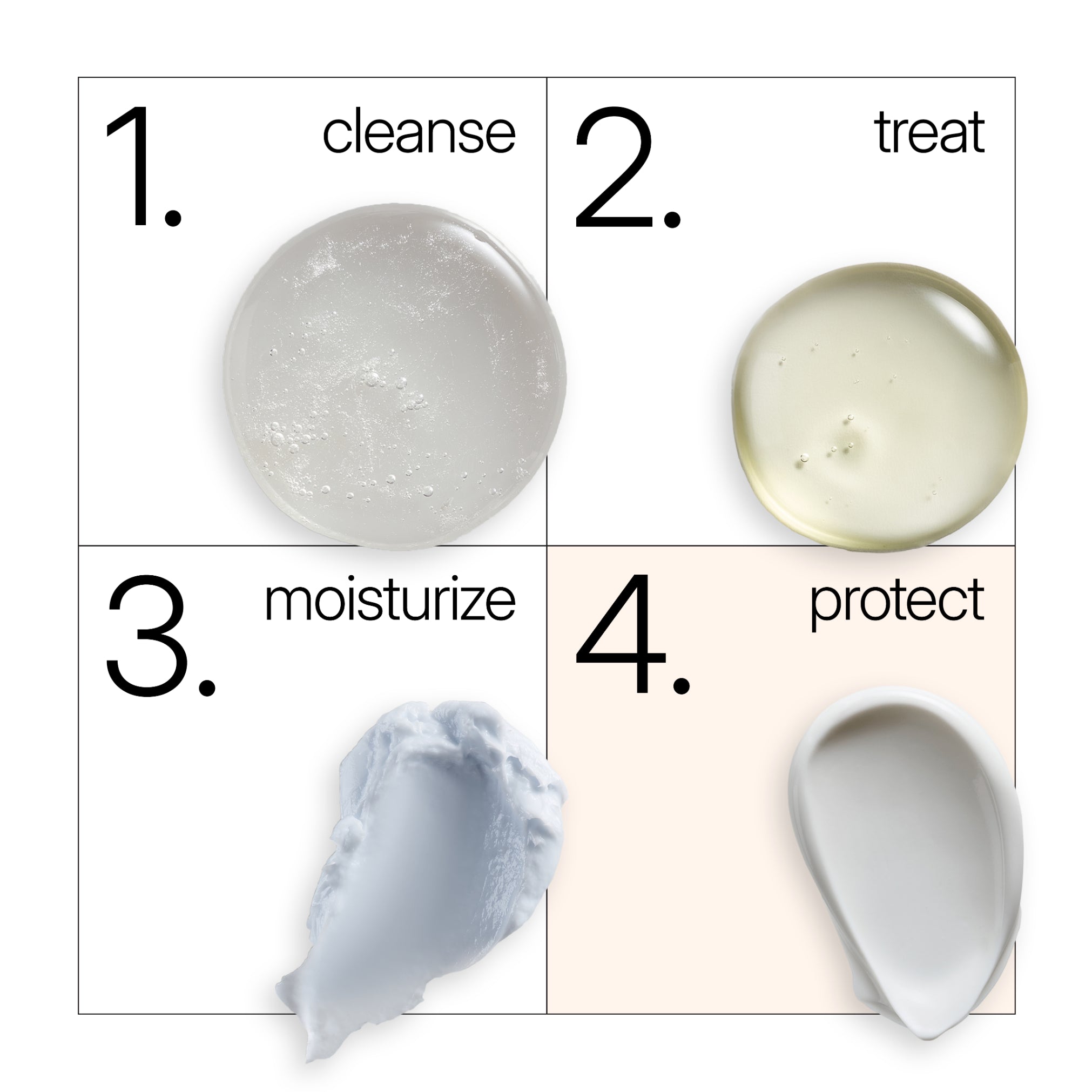 NEOVA Active - routine image: Step-by-step skincare routine with four steps with labeled stages: cleanse, treat, moisturize, protect. NEOVA 5 Active SPF is step 4: protect.