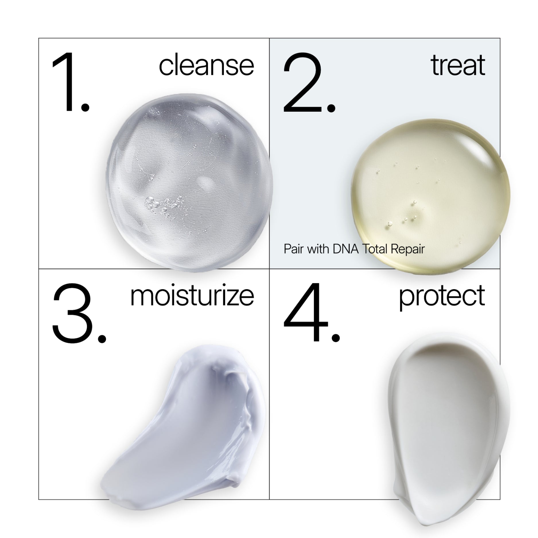 NEOVA Advanced HA as step number two in a four-step clinical skin care routine. The diagram shows: 1. Cleanse with a clear gel cleanser, 2. Treat with a yellow-tinted translucent serum (pair with DNA Total Repair), 3. Moisturize with a light lavender-grey cream, 4. Protect with a lightweight white SPF lotion.