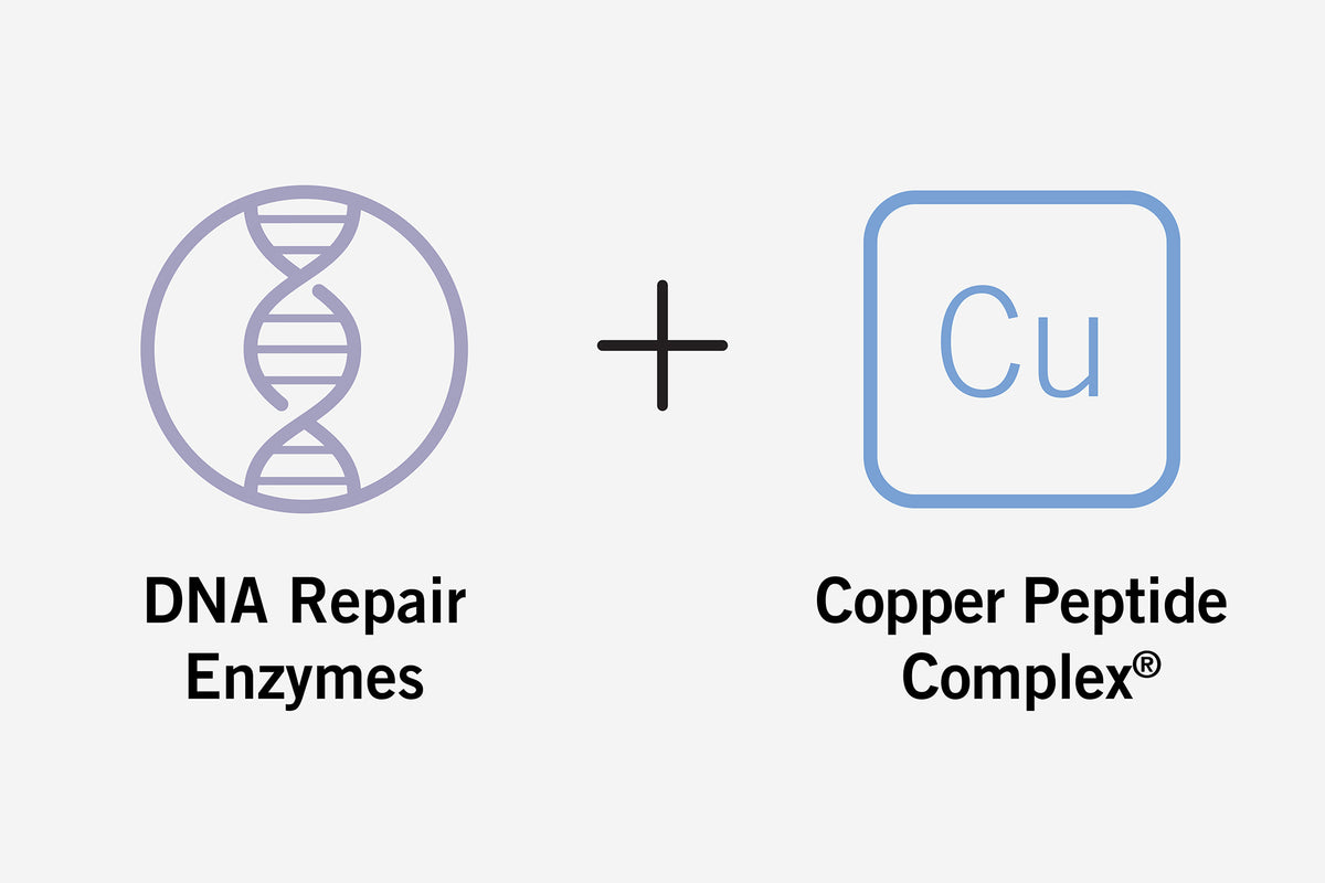 NEOVA DNA CoFactor Science - Icons and text representing DNA repair enzymes and a copper peptide complex on a white background. Combined, the two technologies represent NEOVA's CoFactor technology.