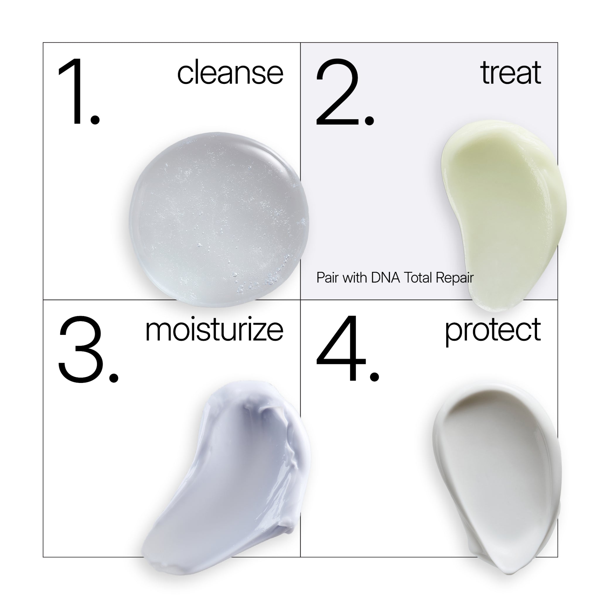 NEOVA Dual Matrix as step number 2 in a four-step clinical skin care routine. The diagram shows: 1. Cleanse with a clear gel, 2. Treat with a yellow-tinted serum, 3. Protect with a creamy sunscreen