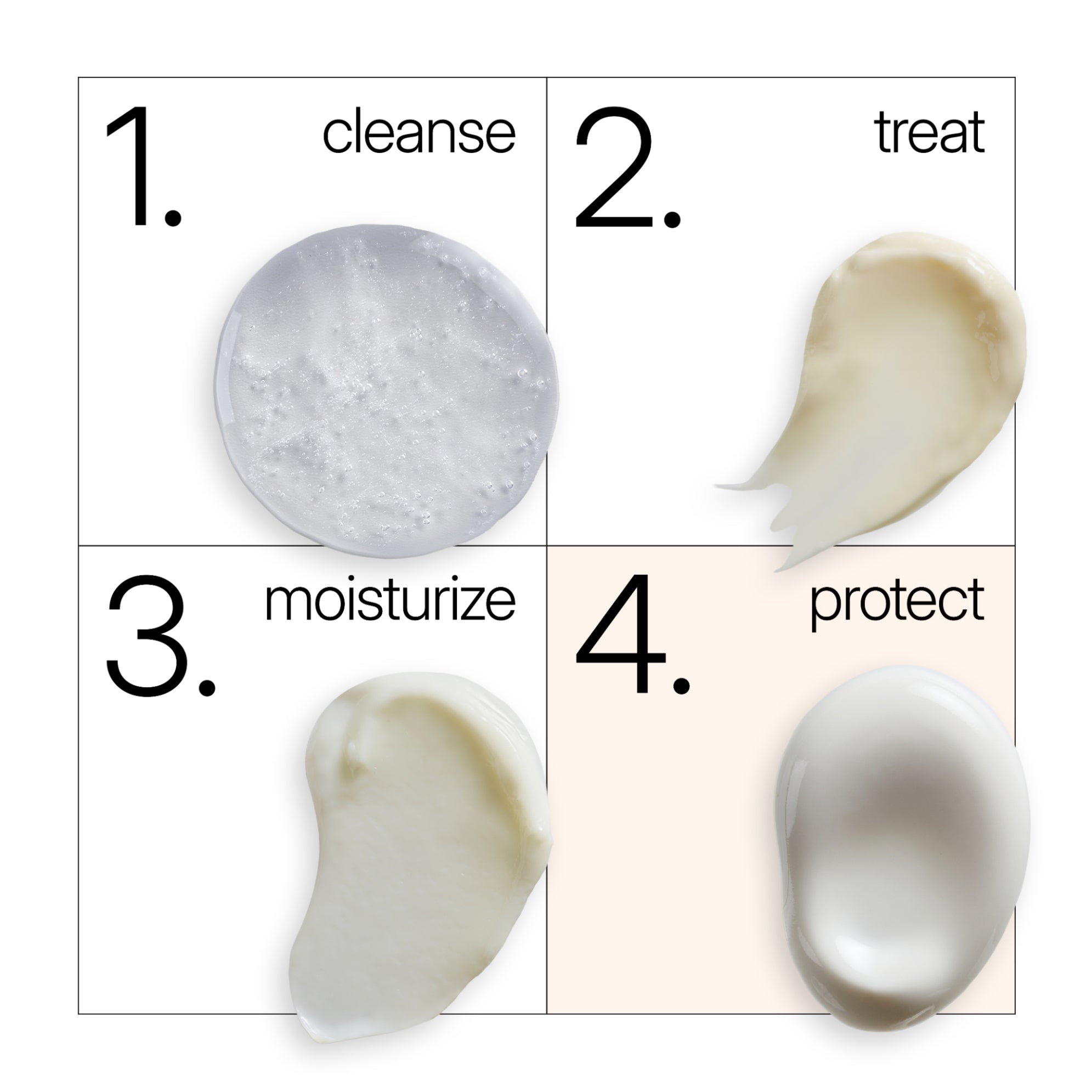 NEOVA Everyday as step number four in a 4 step clinical skin care routine. The diagram shows: 1. Cleanse with a clear sparkling gel, 2. Treat with a creamy off-white balm, 3. Moisturize with a thick white cream, 4. Protect with a pearly white lotion with SPF protection