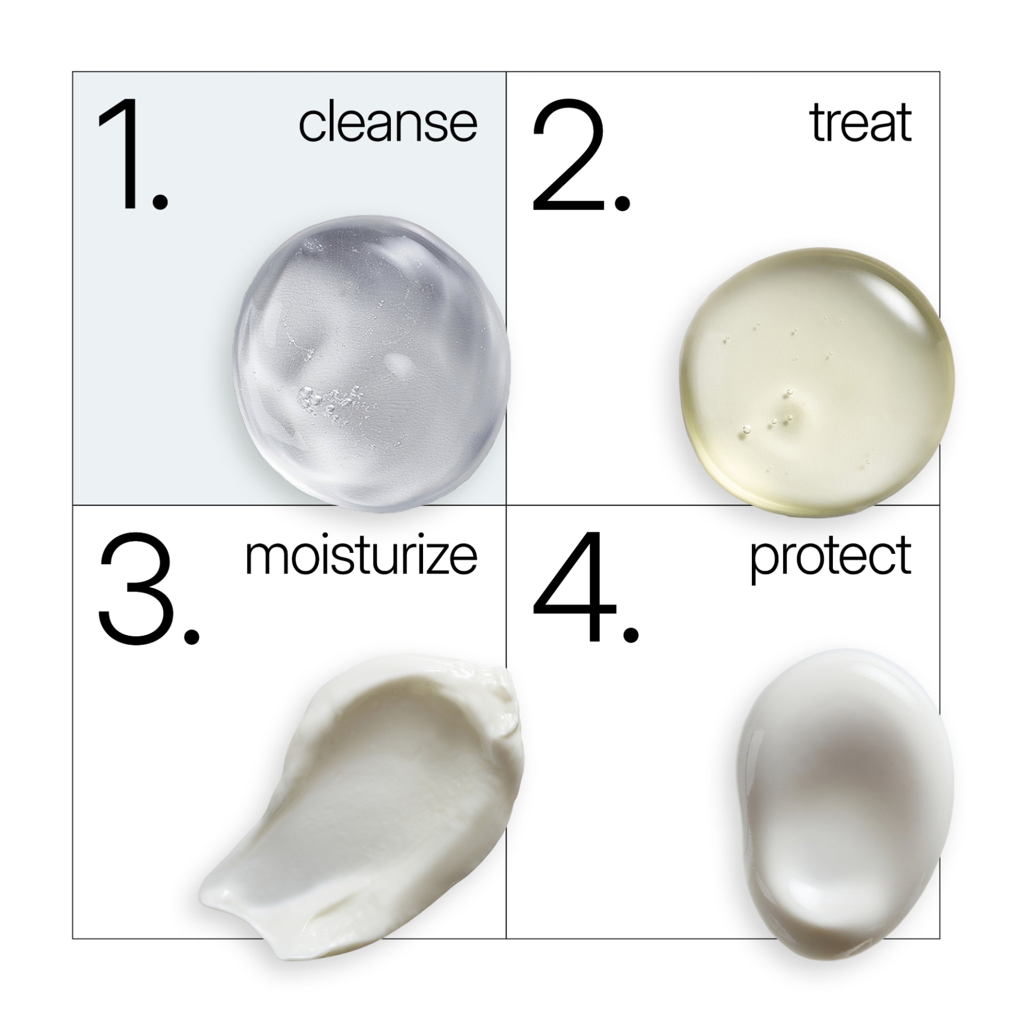 NEOVA Herbal Wash as step number 1 in a four-step skin care routine. The diagram shows: 1 Cleanse with a clear gel, 2. Treat with a yellow-tinted serum, 3. Moisturize with a hydrating cream and 4. Protect with a light sunscreen
