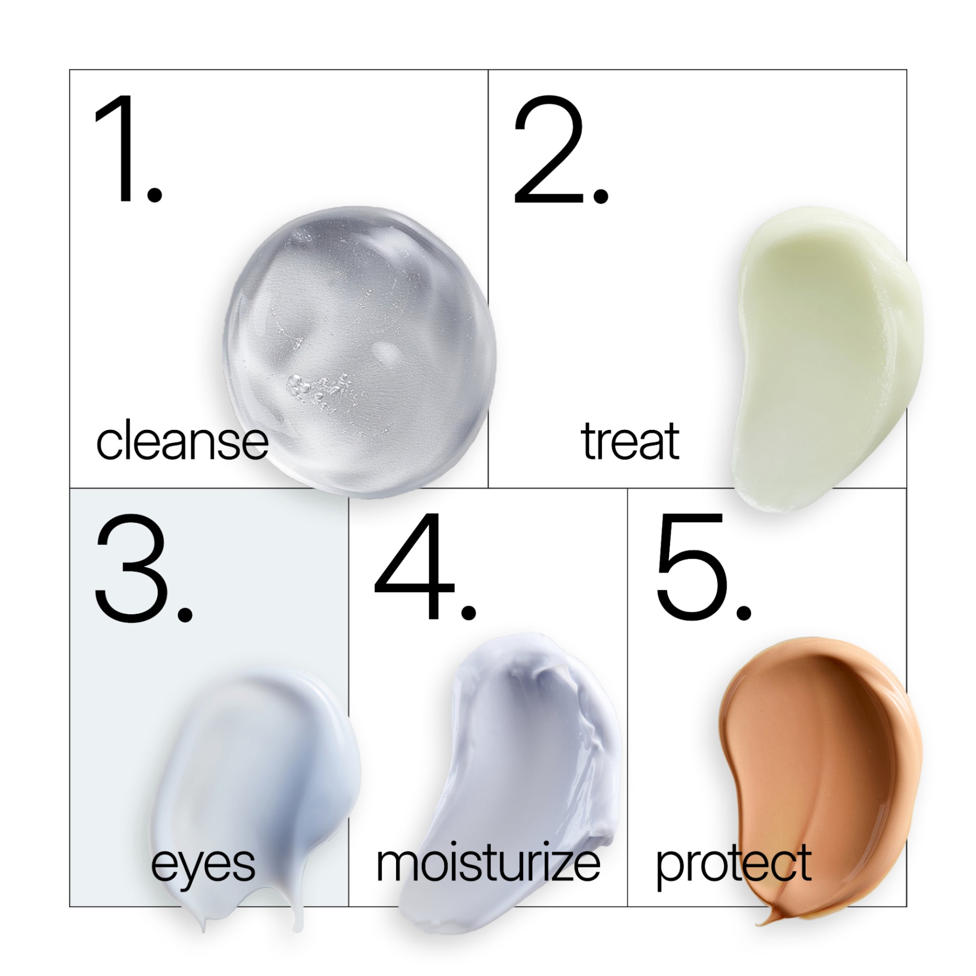 NEOVA Illuminating Eye Serum as step number 3 in a five-step skincare routine. The diagram shows: 1 Cleanse with a clear gel, 2 Treat with the off-white serum 3 Eyes with a light blue serum 4 Moisturize with a pale cream, and 5 Protect with a tinted sunscreen.