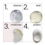 NEOVA Overnight Repair as step three of an easy four-step clinical skin care routine. The diagram shows: 1. Cleanse with a clear sparkling gel cleanser, 2. Treat with a yellow-tinted translucent serum, 3. Moisturize with a thick white cream, 4. Protect with a pearly white sunscreen lotion.