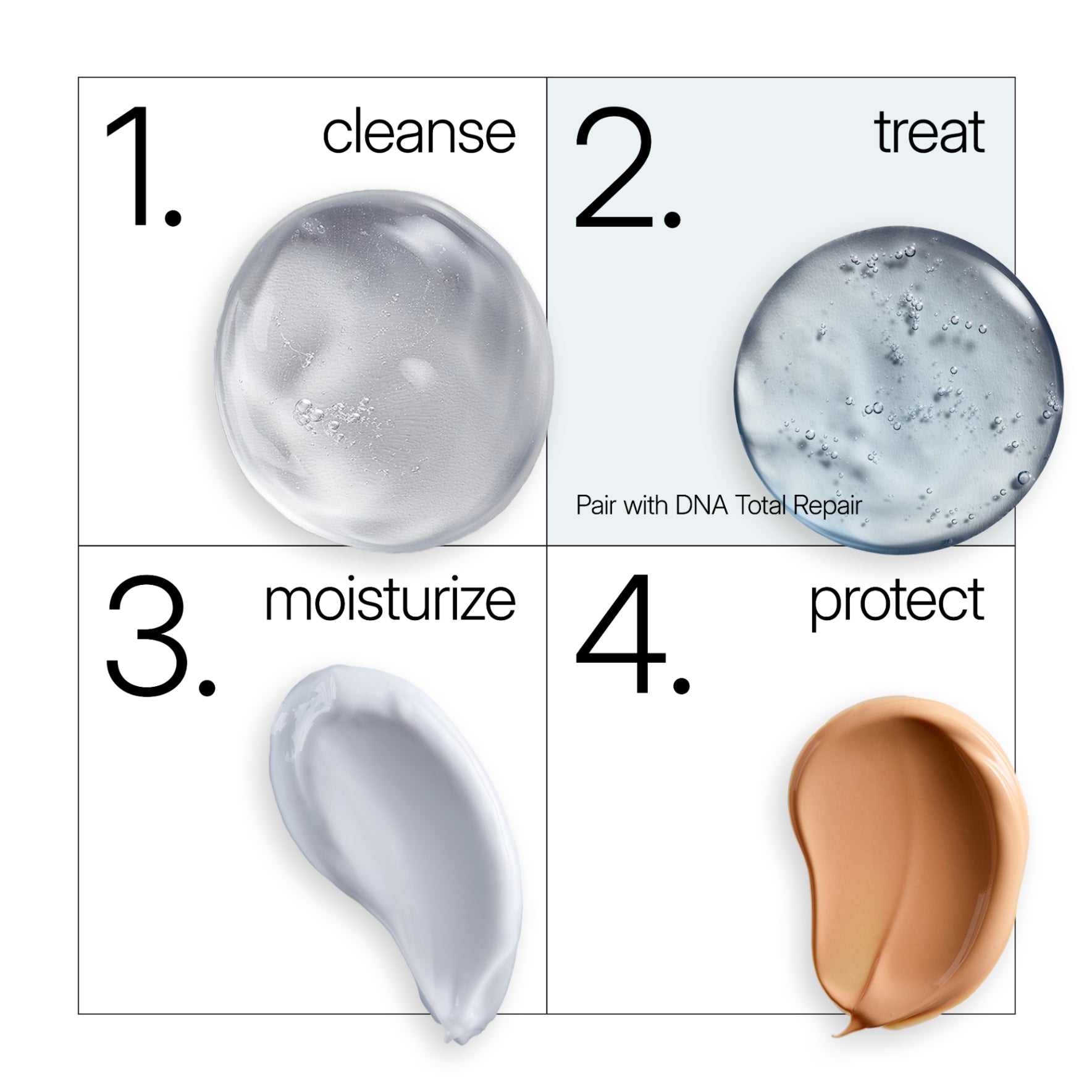 NEOVA Power Defense as step number two in an easy four-step clinical skin care routine. The diagram shows: 1. Cleanse with a clear sparkling gel, 2. Treat with a deep blue-grey translucent gel (pair with DNA Total Repair), 3. Moisturize with a light lavender-grey cream, 4. Protect with a tan-tinted SPF.