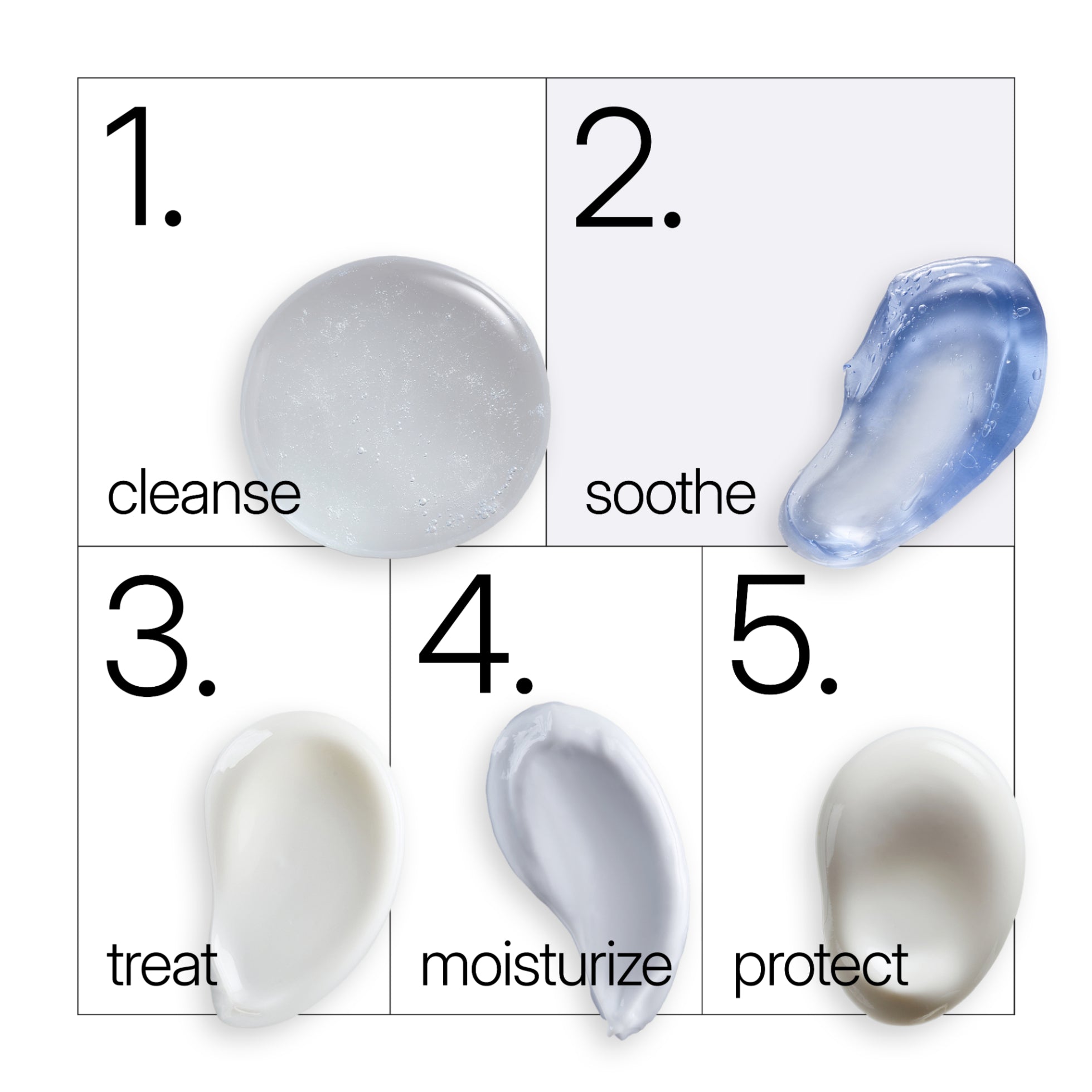 NEOVA Pure Copper Mask as step number 2 in a five-step clinical skincare routine. The diagram shows: 1 Cleanse with a clear gel, 2. Soothe with the blue copper mask 3. Treat with a white cream, 4. Moisturize with a creamy moisturizer and 5. Protect with a daily SPF