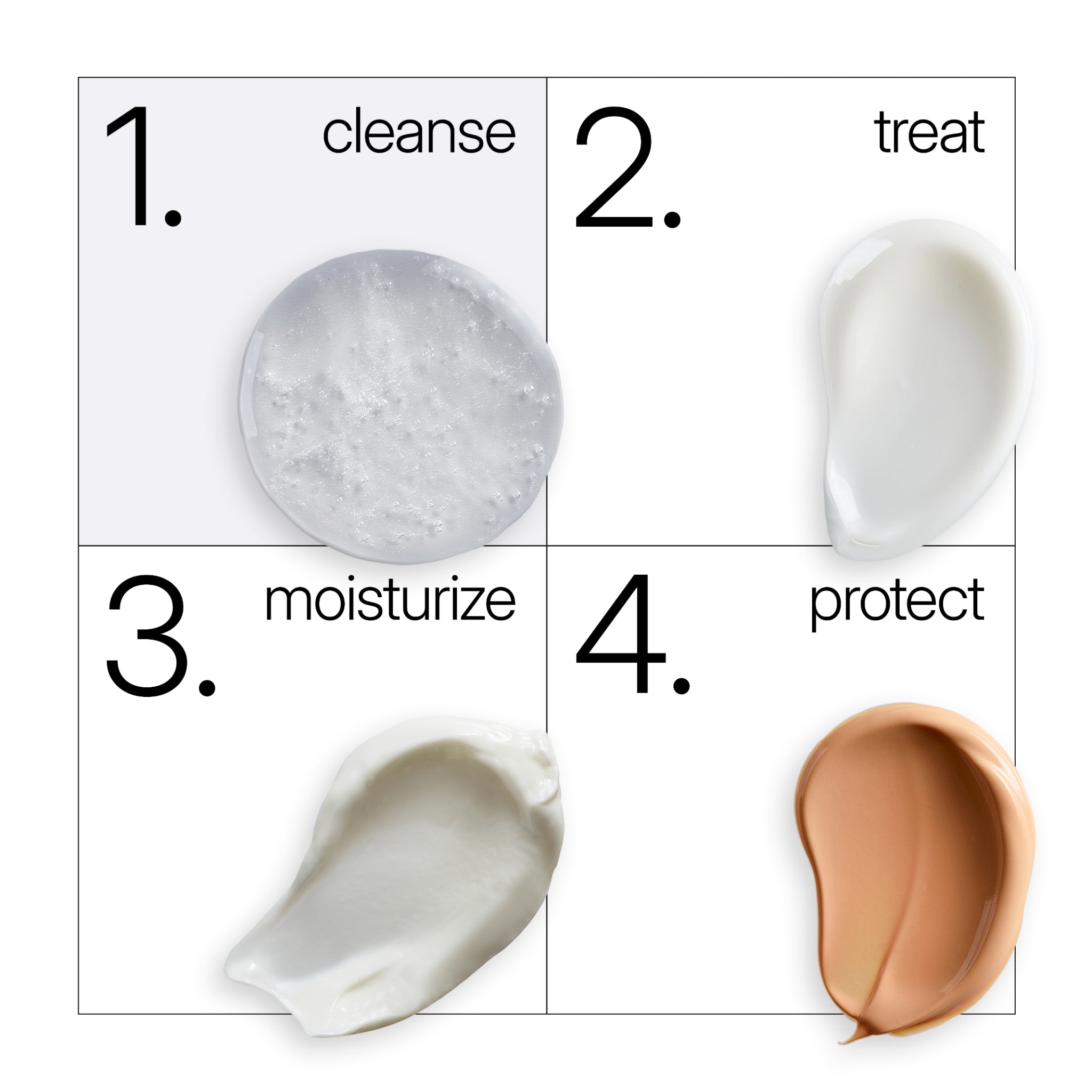 NEOVA Radiant Wash in a four-step clinical skin care routine. The diagram shows: 1. Cleanse with a clear sparkling gel, 2. Treat with a white serum, 3. Moisturize with a thick white cream, 4. Protect with a tan-tinted SPF.