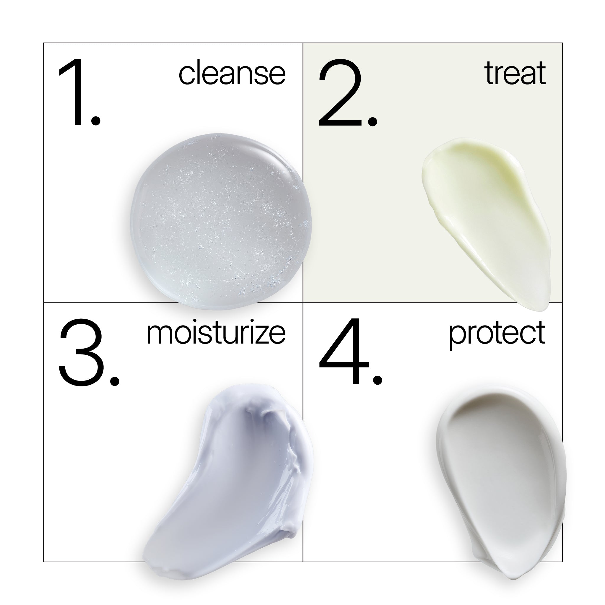 NEOVA Retinol Rapid Tx - routine image: A four-step skincare routine of labeled phases (cleanse, treat, moisturize, and protect) and corresponding product swatches on a white background. Retinol Rapid Tx is featured as step 2: treat.