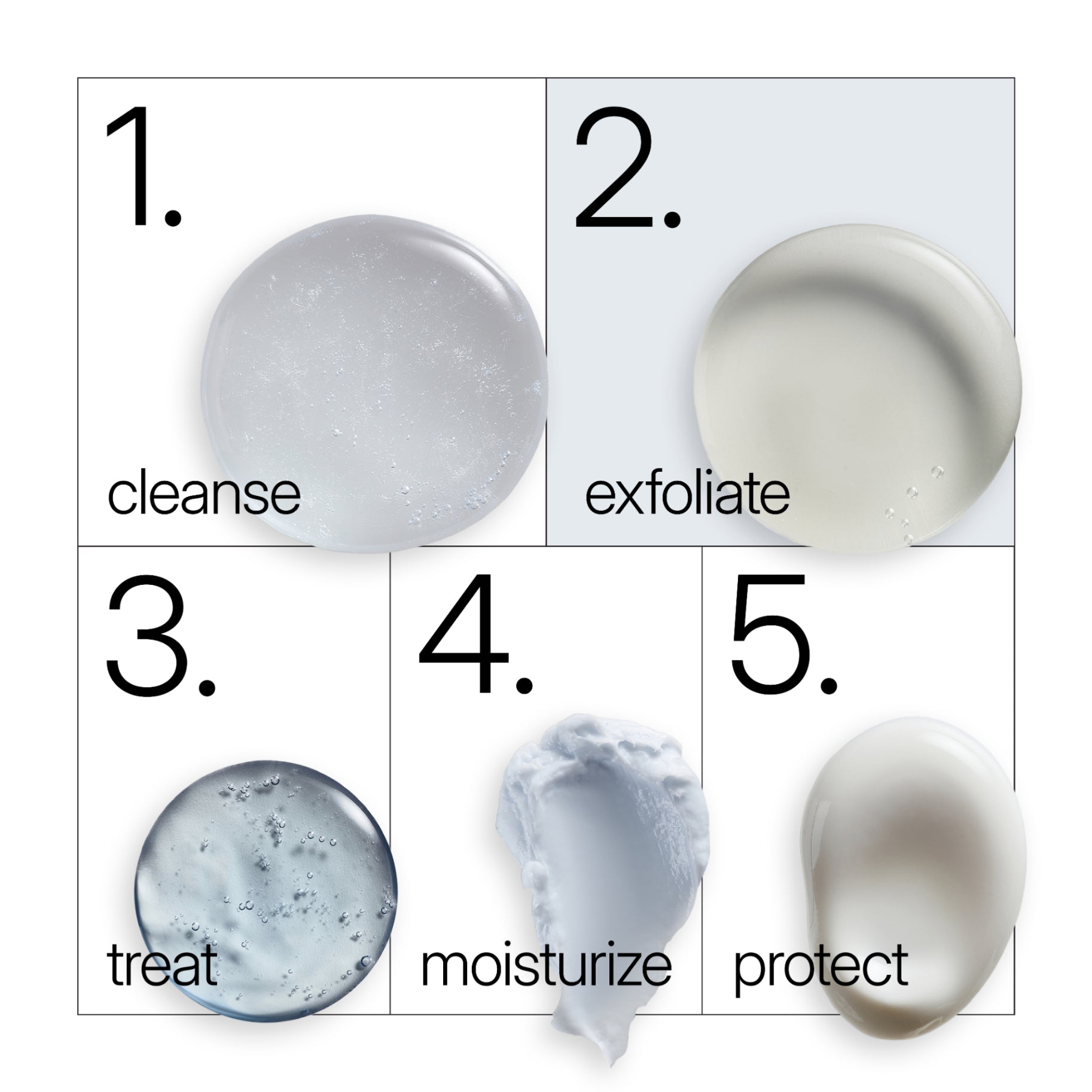 NEOVA Serious Glypeel as step two of a five-step clinical skin care routine. The diagram shows: 1. Cleanse with a clear cleansing gel, 2. Exfoliate with a smooth warm grey cream peel, 3. Treat with a deep blue-grey translucent serum, 4. Moisturize with a fluffy white cream lotion, 5. Protect with a pearly white SPF lotion