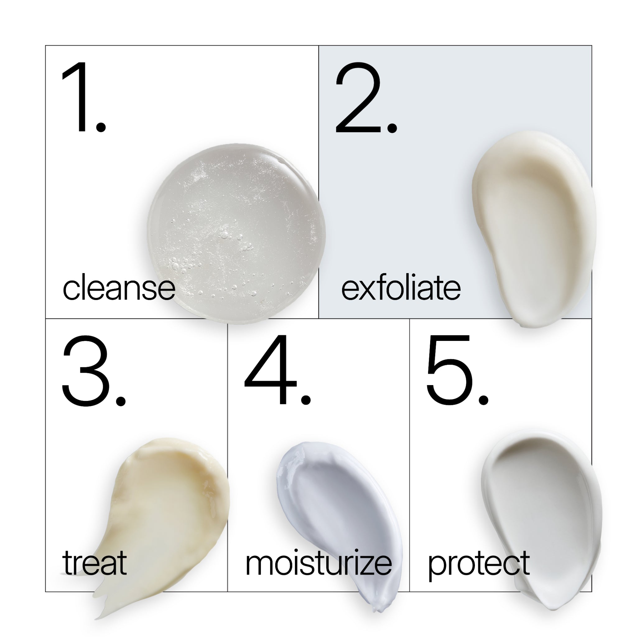 NEOVA Serious Microderm Scrub as step two of a daily five-step clinical skin care routine. The diagram shows: 1. Cleanse with a clear microfoliant cleanser, 2. Exfoliate with a creamy off-white scrub, 3. Treat with a creamy beige balm, 4. Moisturize with a light lavender-grey cream, 5. Protect with a lightweight white lotion with SPF properties.