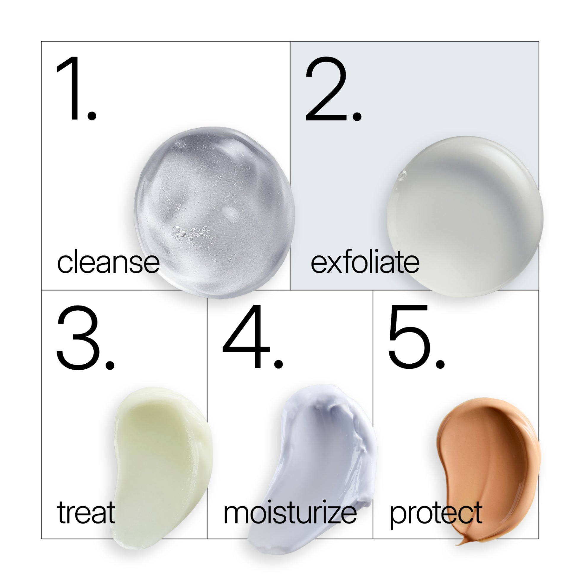 NEOVA Serious Reveal Exfoliator as step two in a five-step clinical skin care routine. The diagram shows: 1. Cleanse with a clear sparkling gel, 2. Exfoliate with a smooth white cream on a light blue background, 3. Treat with a pale green lotion, 4. Moisturize with a lavender-blue cream, 5. Protect with a tan-tinted SPF or foundation.