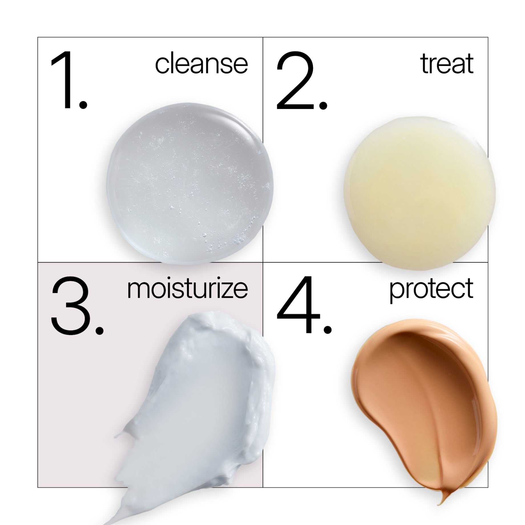 NEOVA Ultimate Redness Relief as step three of a four-step clinical skin care routine. The diagram shows: 1. Cleanse with a clear cleanser gel, 2. Treat with a cream-yellow balm, 3. Moisturize with a light lavender-grey hydrating cream, 4. Protect with an SPF with a tint.