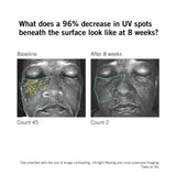 DNA Total Repair - NEOVA